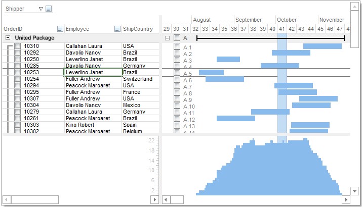 Wpf Gantt Chart