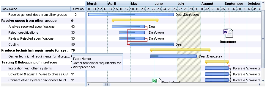 Components Of A Gantt Chart