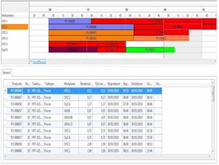 In2Scope - Business Application