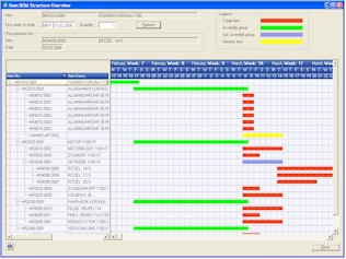 Informing - Economical software