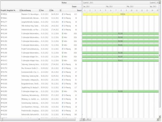 JMC Software - IT Project Management