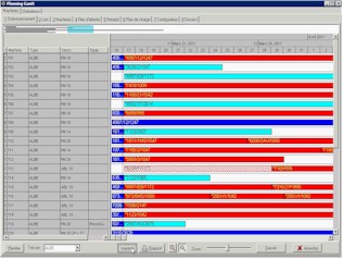 Logyplan -  Management Industrial Production