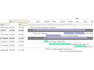 SDS-Bausoftware - Projektmanagement,Controlling,M�ngelmanagement